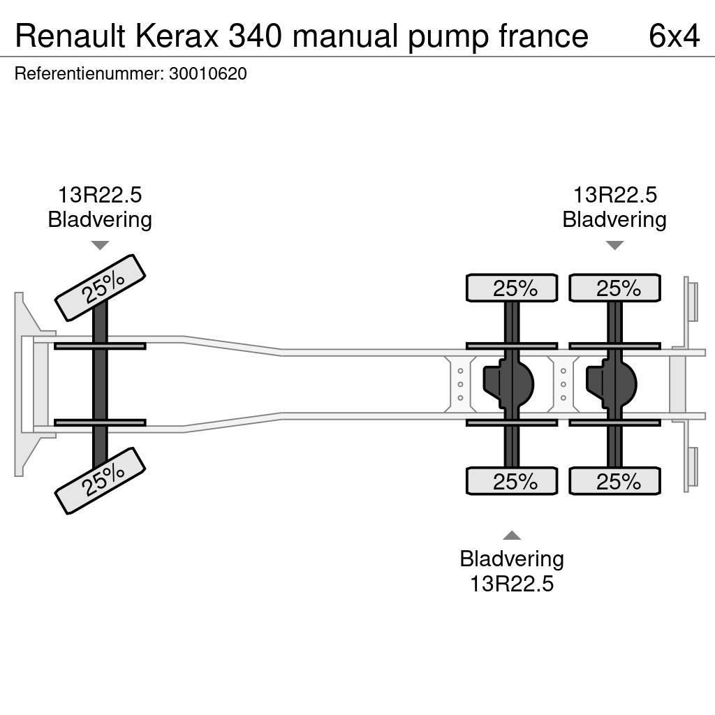 Renault Kerax 340 manual pump france Concrete trucks