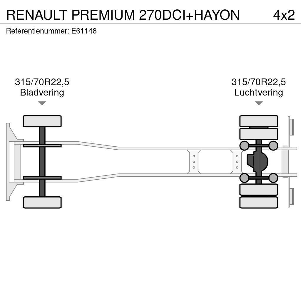 Renault PREMIUM 270DCI+HAYON Curtainsider trucks
