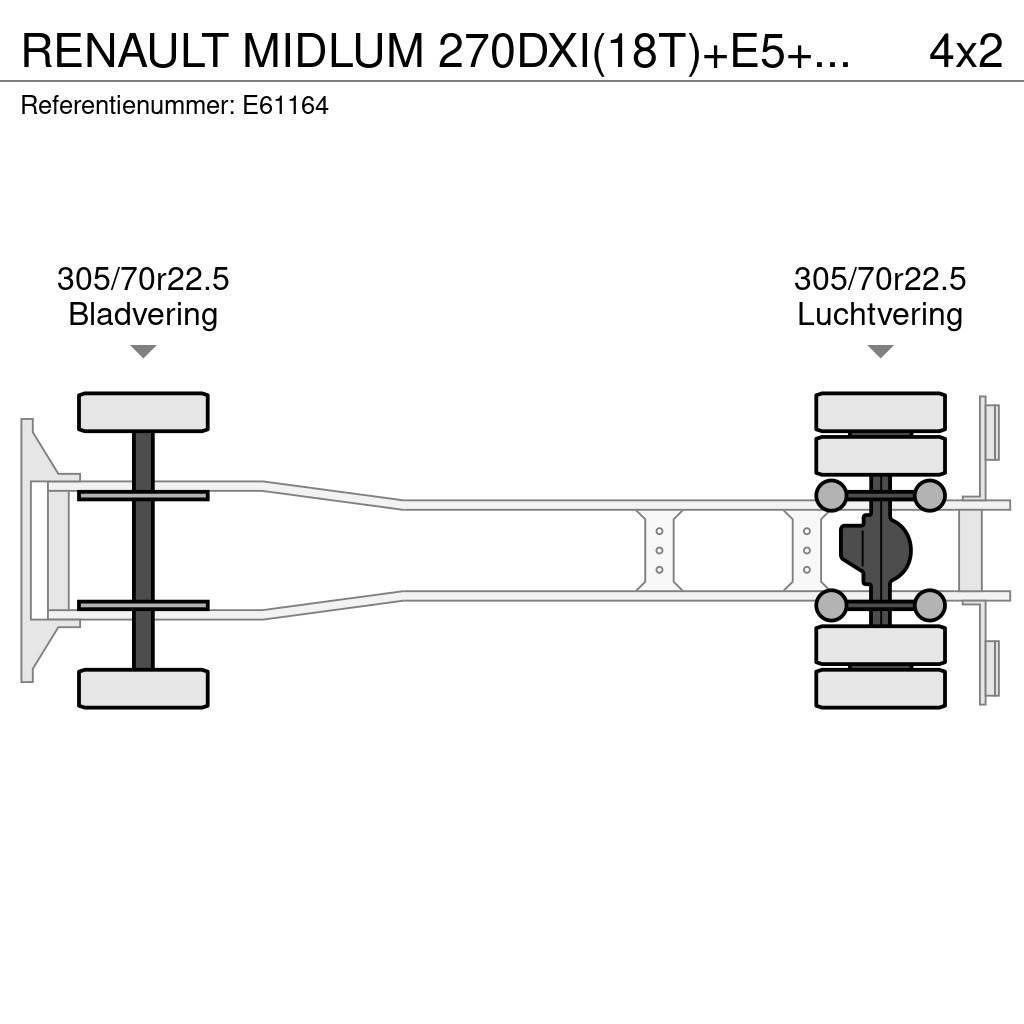 Renault MIDLUM 270DXI(18T)+E5+HAYON Box body trucks