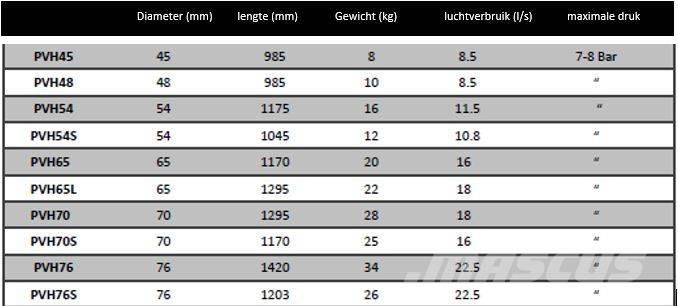  Essig Bodemraket Equipamentos de perfuração direcional horizontal