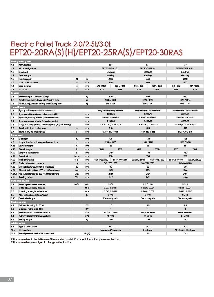 EP EPT 20-20 RA Porta-paletes com plataforma