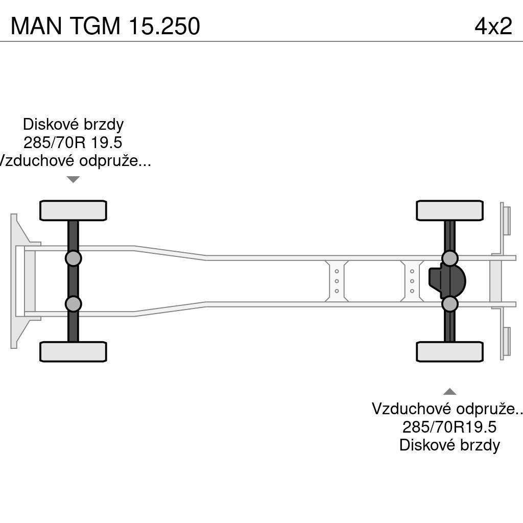 MAN TGM 15.250 Camiões de caixa fechada