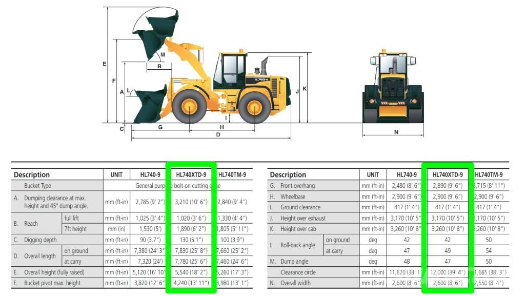 Hyundai HL 740 XTD-9 Pás carregadoras de rodas