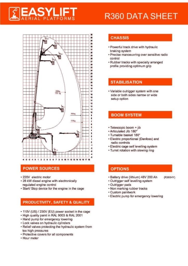 EasyLift R360 Outros elevadores e plataformas