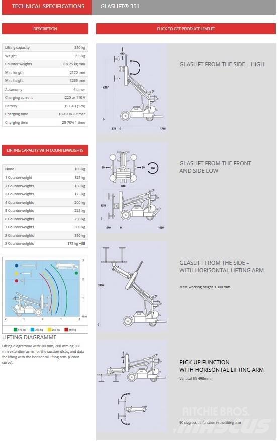  Intellitec GL351 Mini gruas