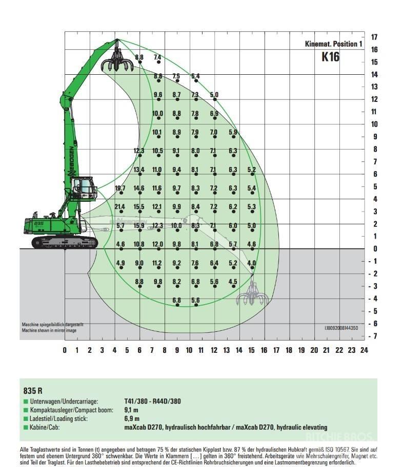 Sennebogen 835 Manipuladores de resíduos / indústria