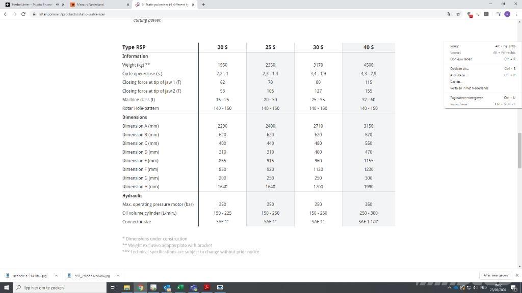 Rotar RSP40S Britadeiras de construção