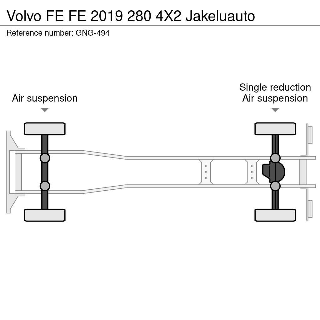 Volvo FE Camiões de caixa fechada