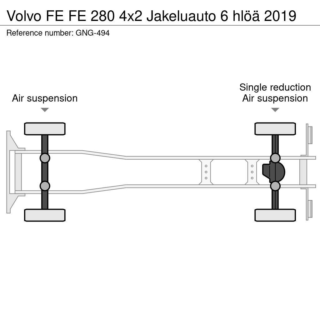 Volvo FE Camiões de caixa fechada