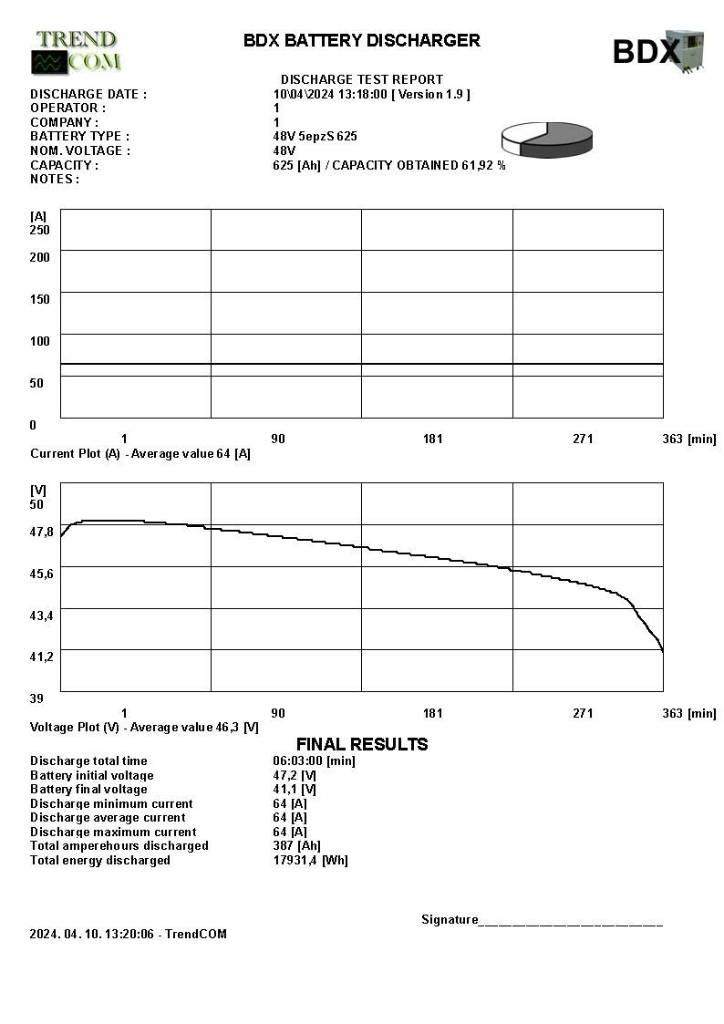 Still RX 20-16P Empilhadores eléctricos