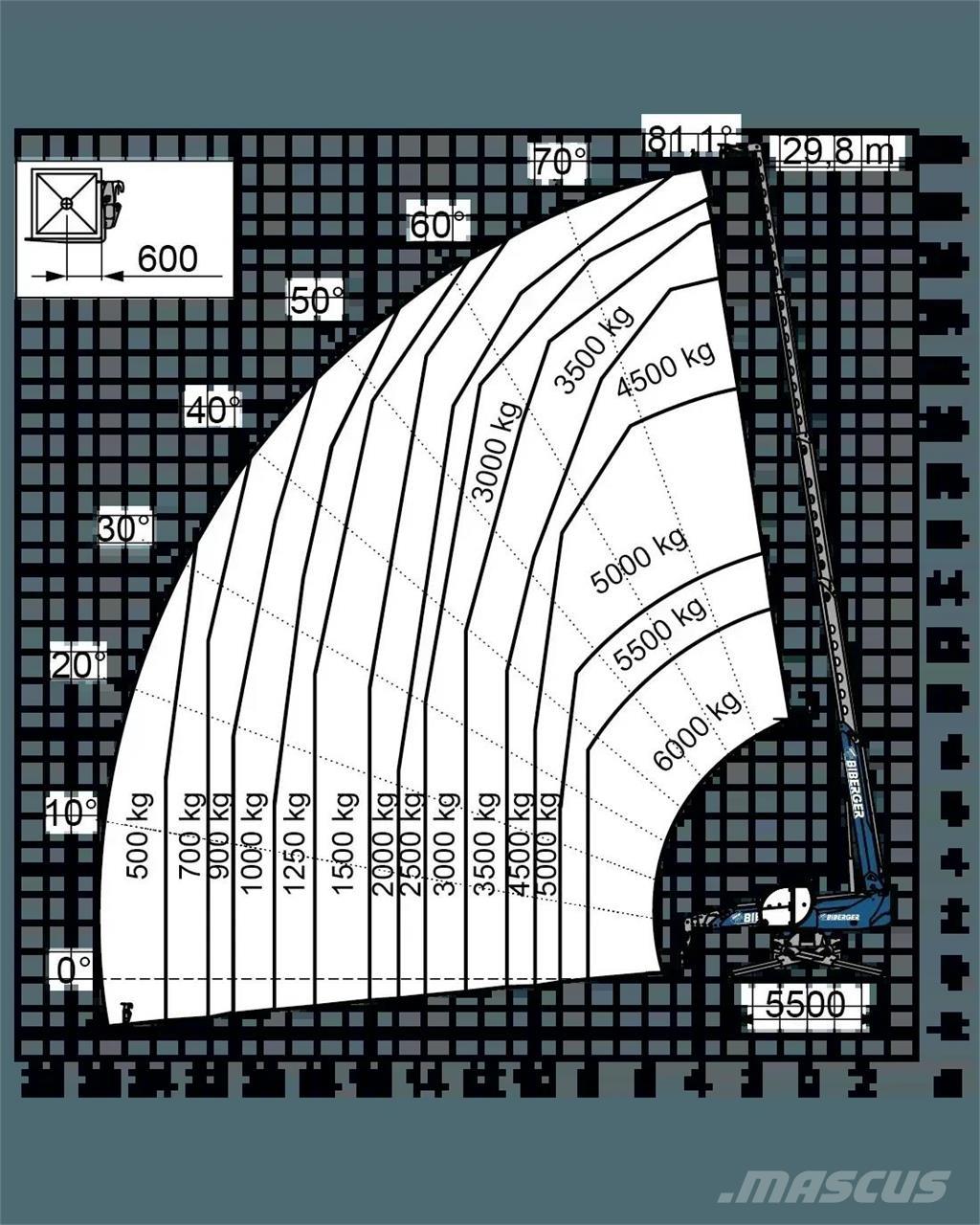 Magni RTH 6.30 SH Manipuladores telescópicos