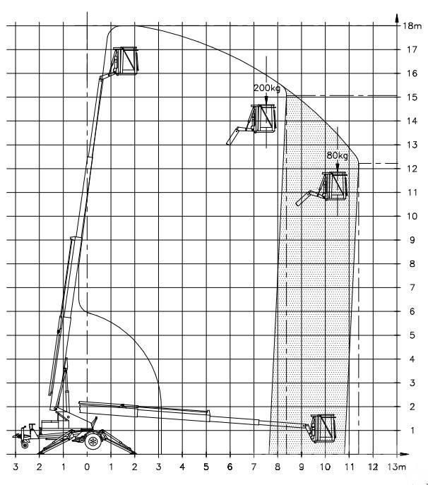 Denka-Lift DK 18 Plataformas aéreas montadas em atrelados