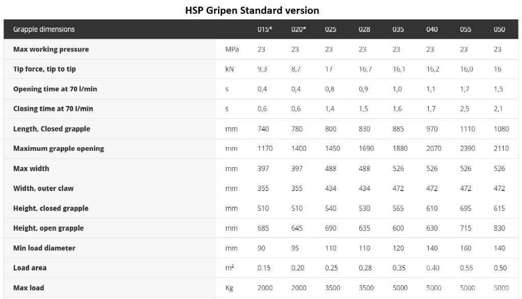 HSP Gripen 028 HD Garras