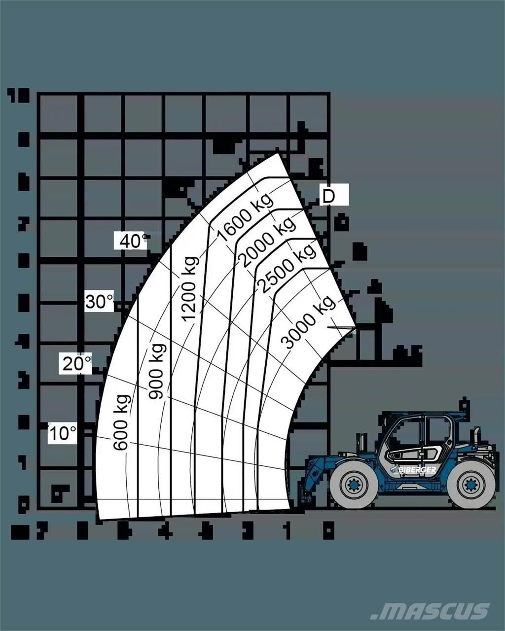 Merlo TF 30.9 G Manipuladores telescópicos