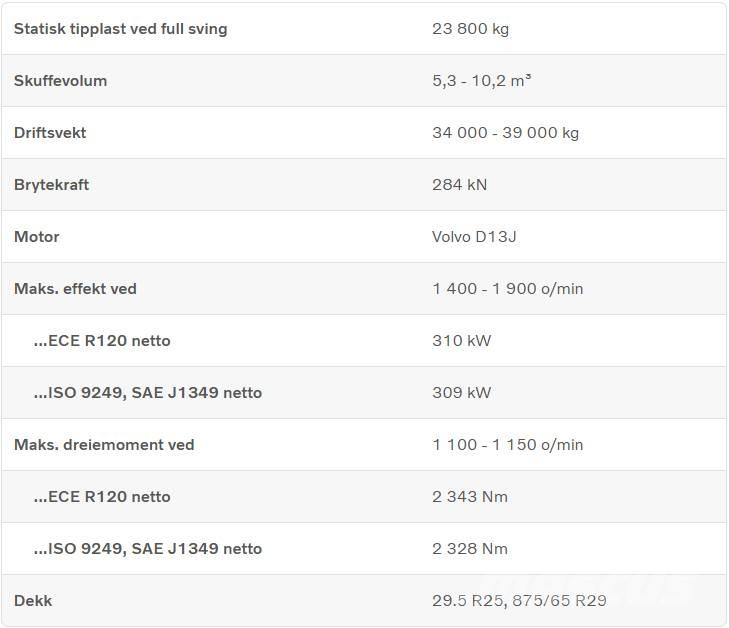 Volvo L 260 H Pás carregadoras de rodas