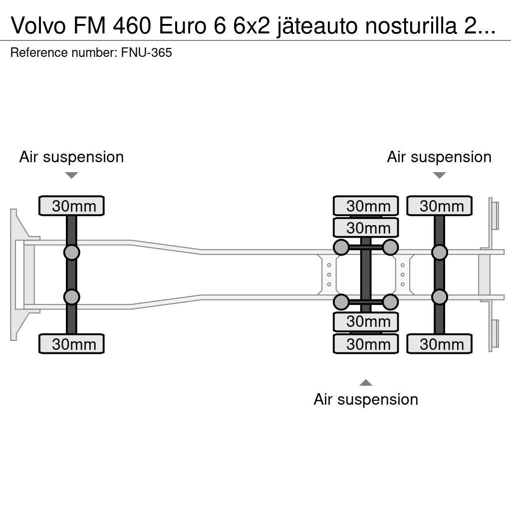 Volvo FM Camiões de lixo