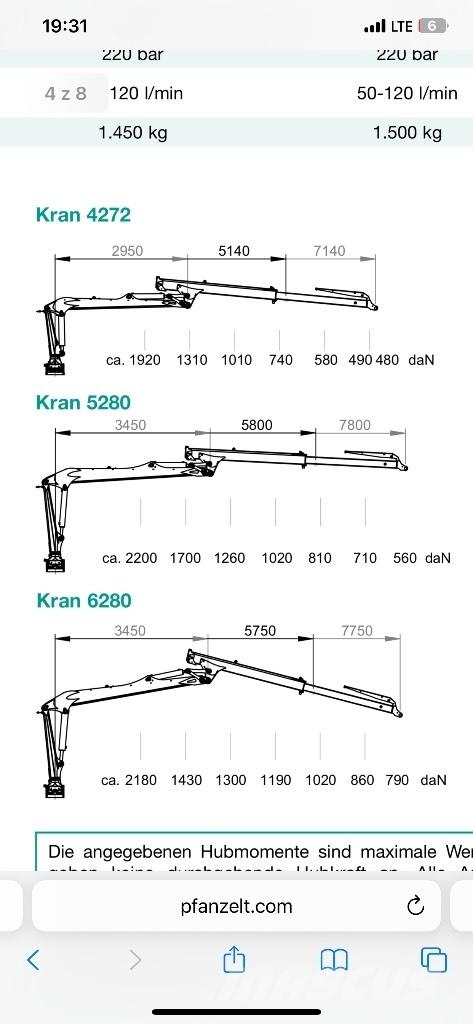 Pfanzelt P15 profi Reboques Florestais
