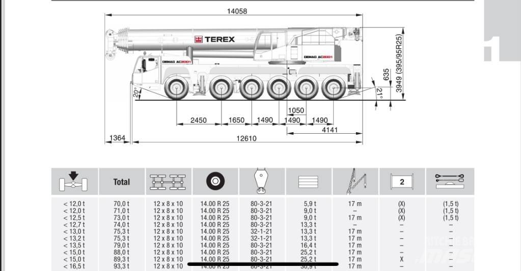 Terex AC 200-1 Gruas Todo terreno