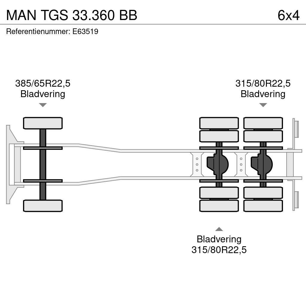 MAN TGS 33.360 BB Camiões basculantes
