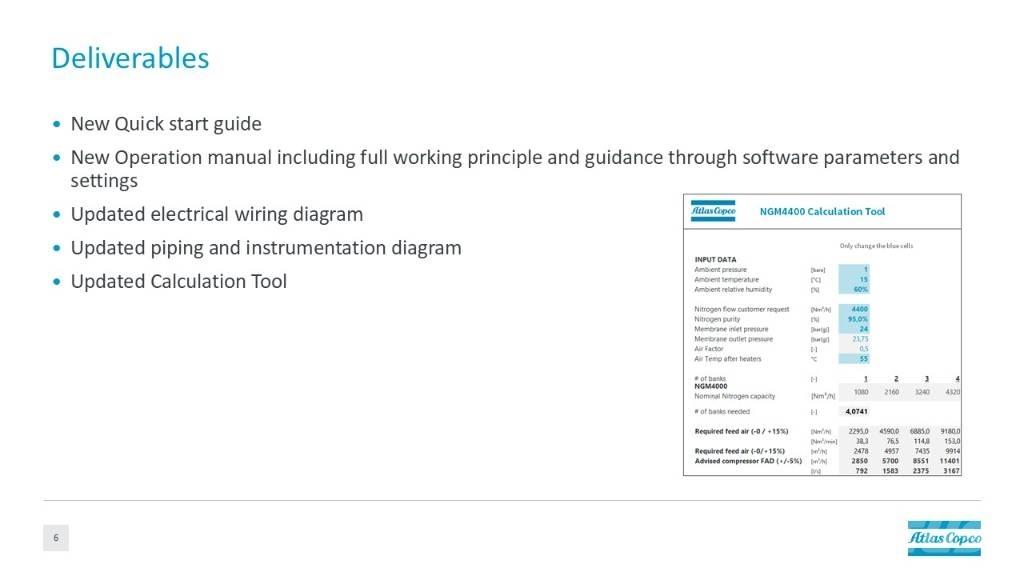 Atlas Copco NGM4400 Compressores