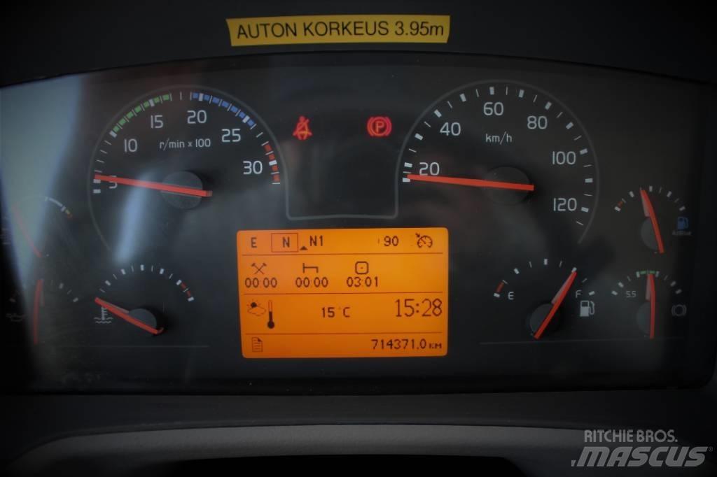 Volvo FE 280 Camiões de caixa fechada