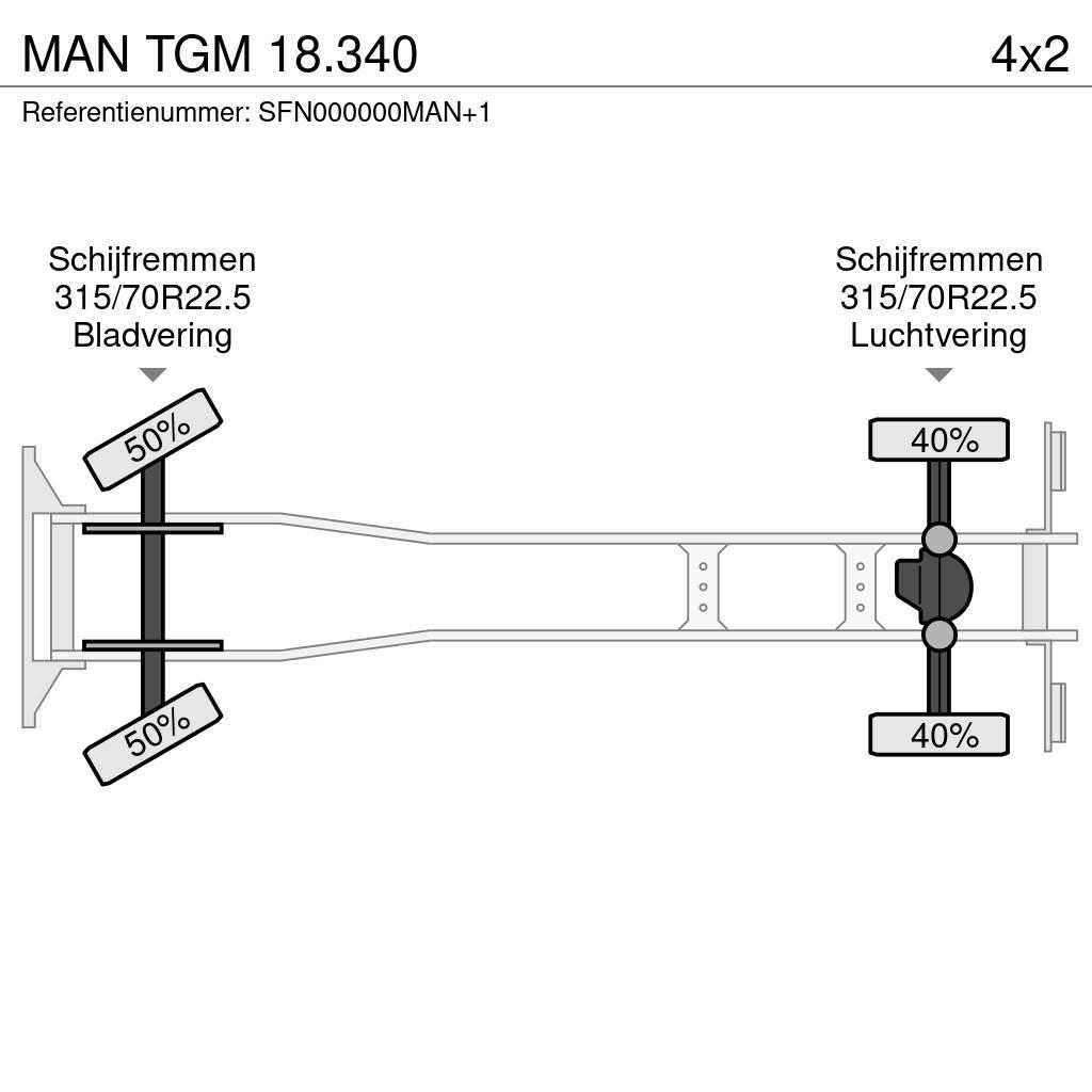 MAN TGM 18.340 Camiões caixa temperatura controlada
