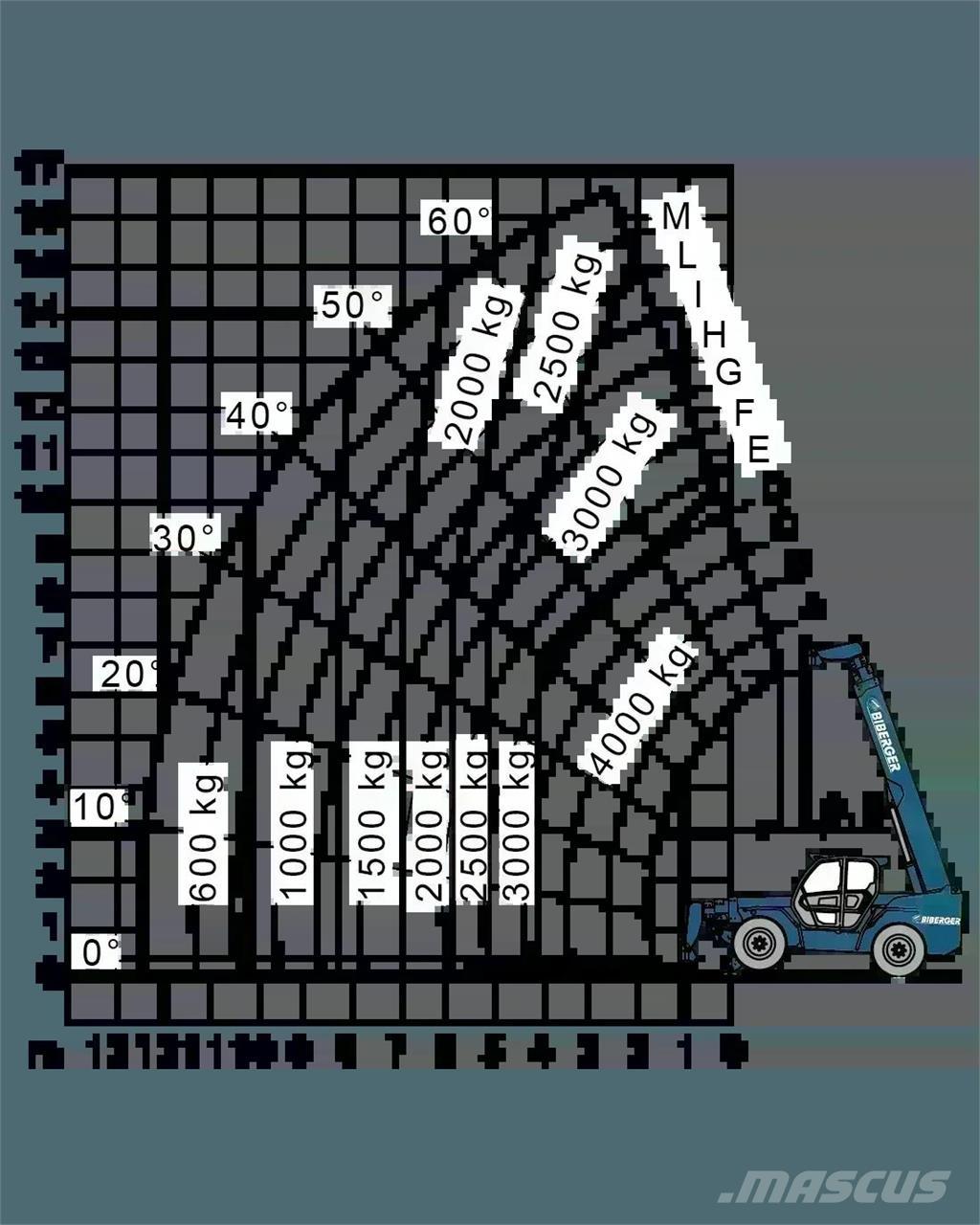 Merlo P 38.14 Manipuladores telescópicos