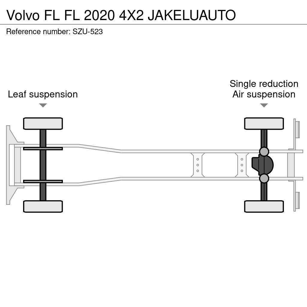 Volvo FL Camiões de caixa fechada