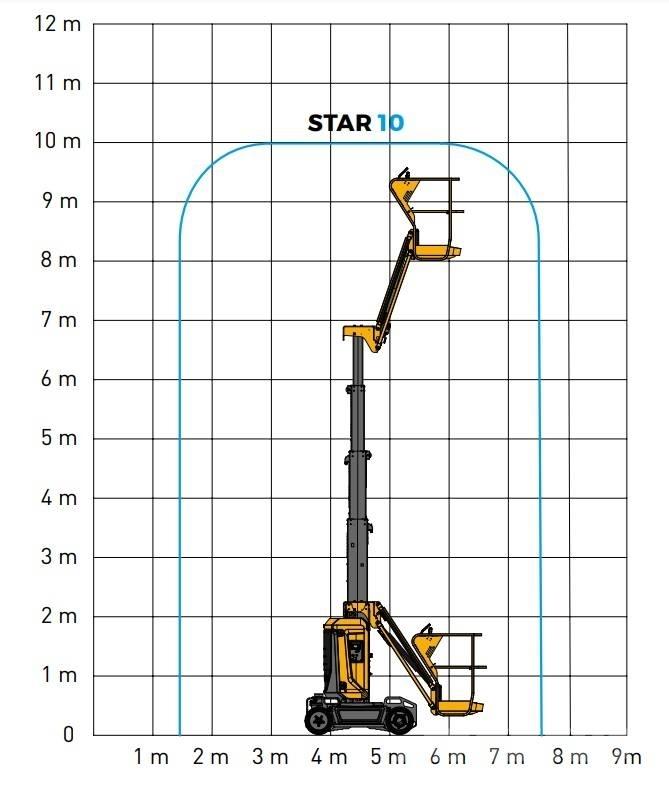Haulotte Star 10 Elevadores braços Telescópicos