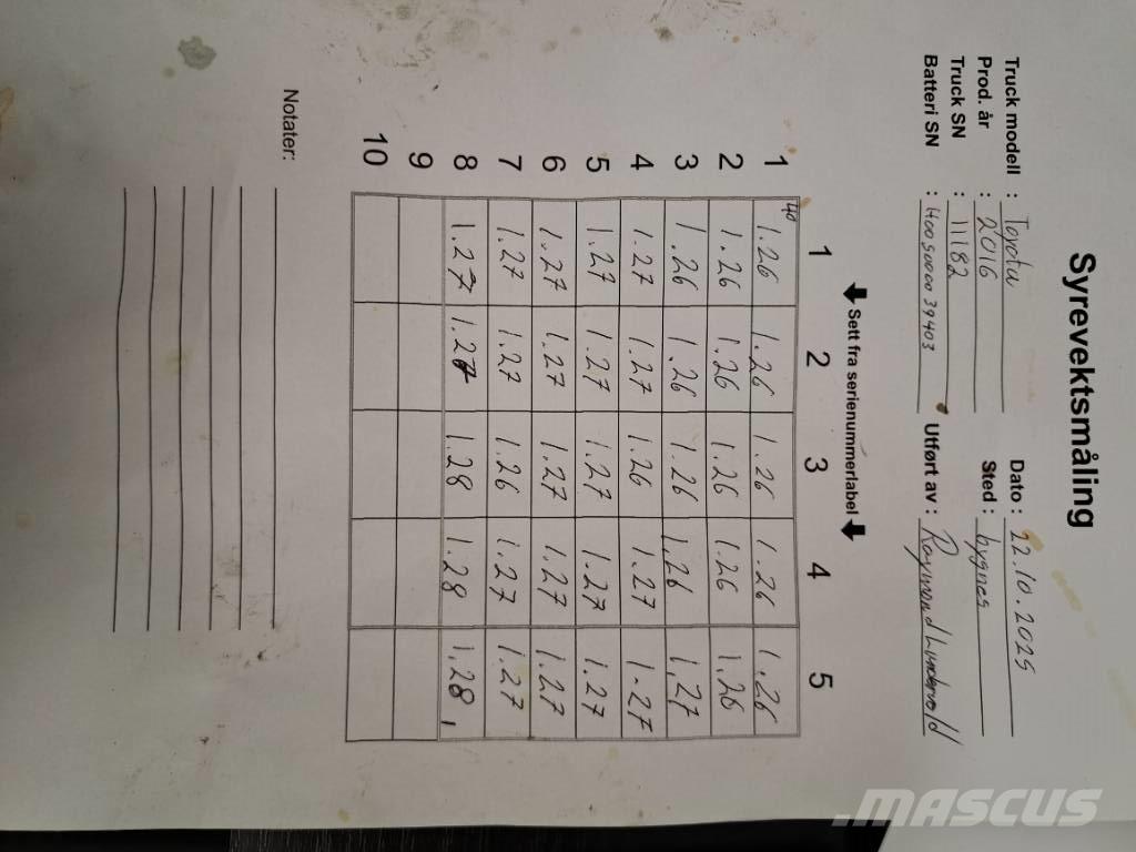 Toyota 8FBMT35 Empilhadores eléctricos