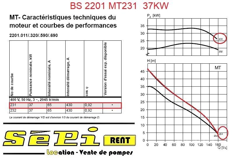 Flygt BS2201 MT231 Bombas de água