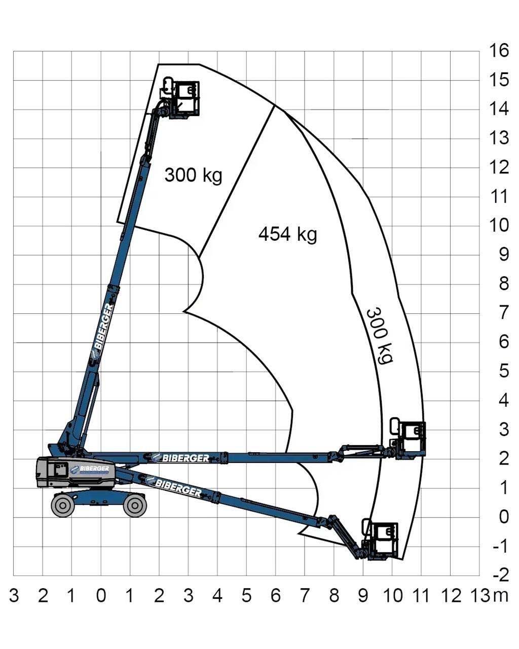 Genie S45 XC Elevadores braços Telescópicos