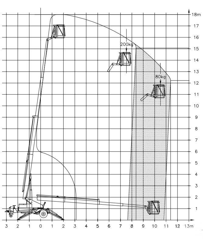 Denka-Lift DK 18 Plataformas aéreas montadas em atrelados