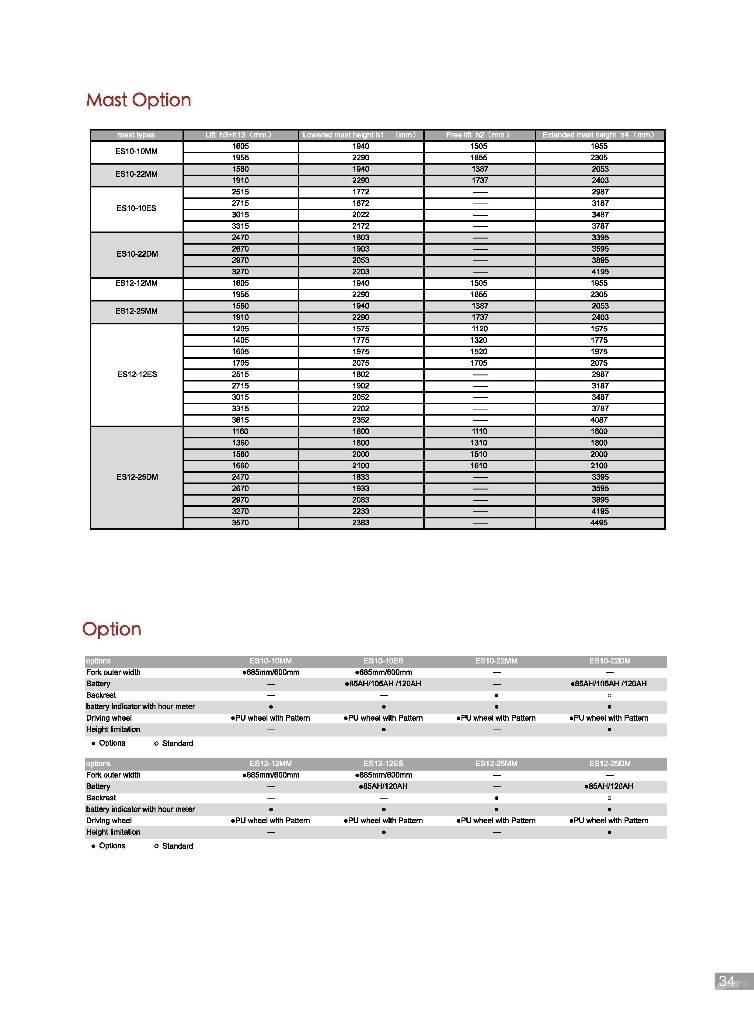 EP ES12-25DM Empilhador para operador externo