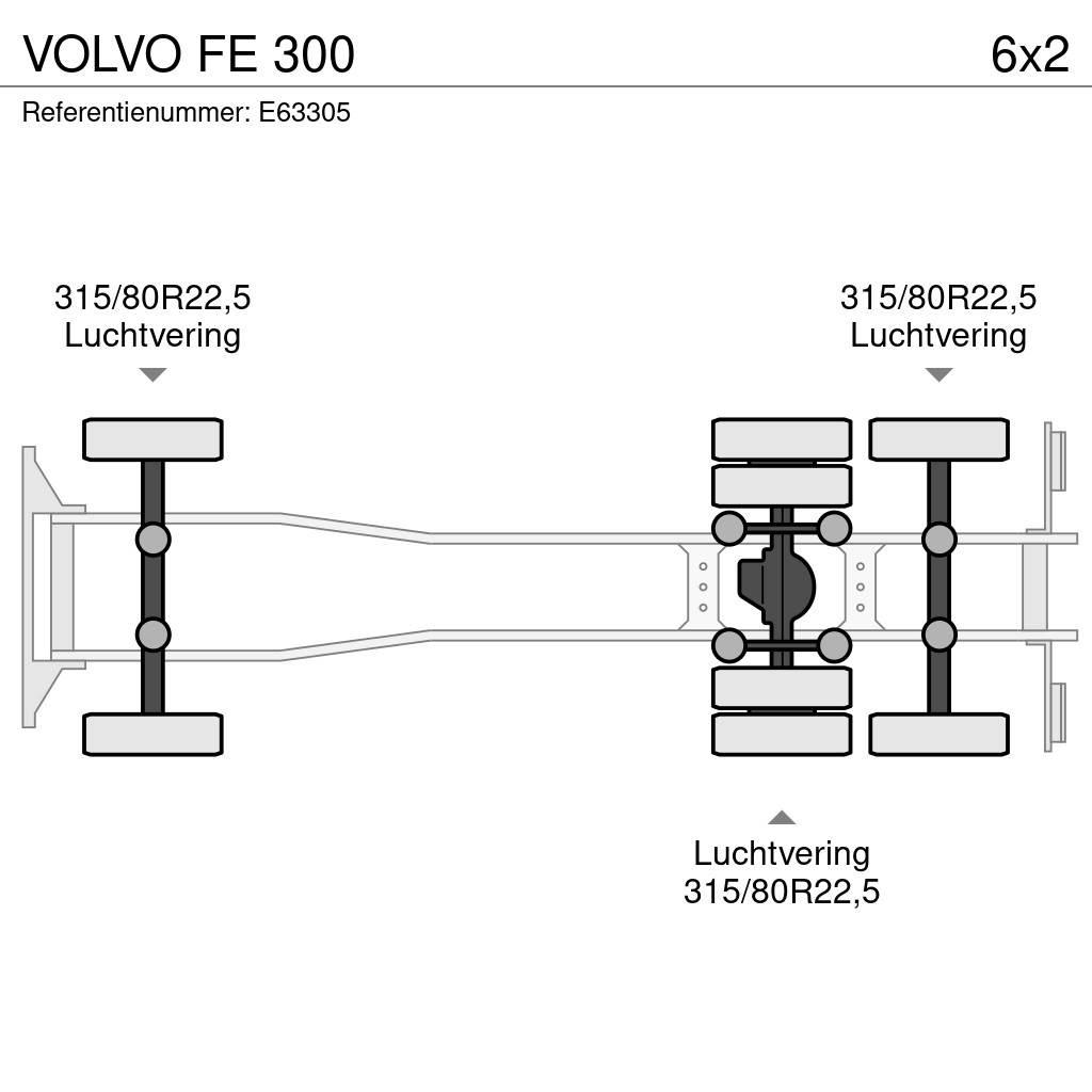 Volvo FE 300 Camiões de caixa fechada
