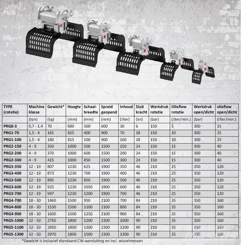 Pladdet PRG4-700-II Garras