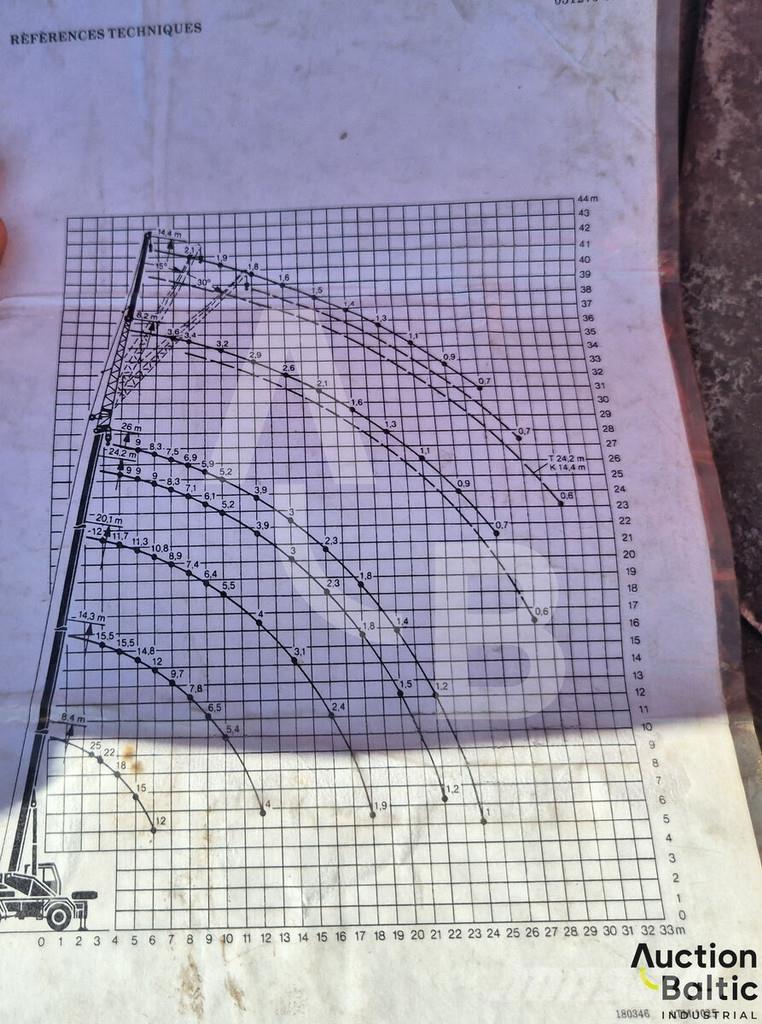 Liebherr UTM 526 Camiões grua