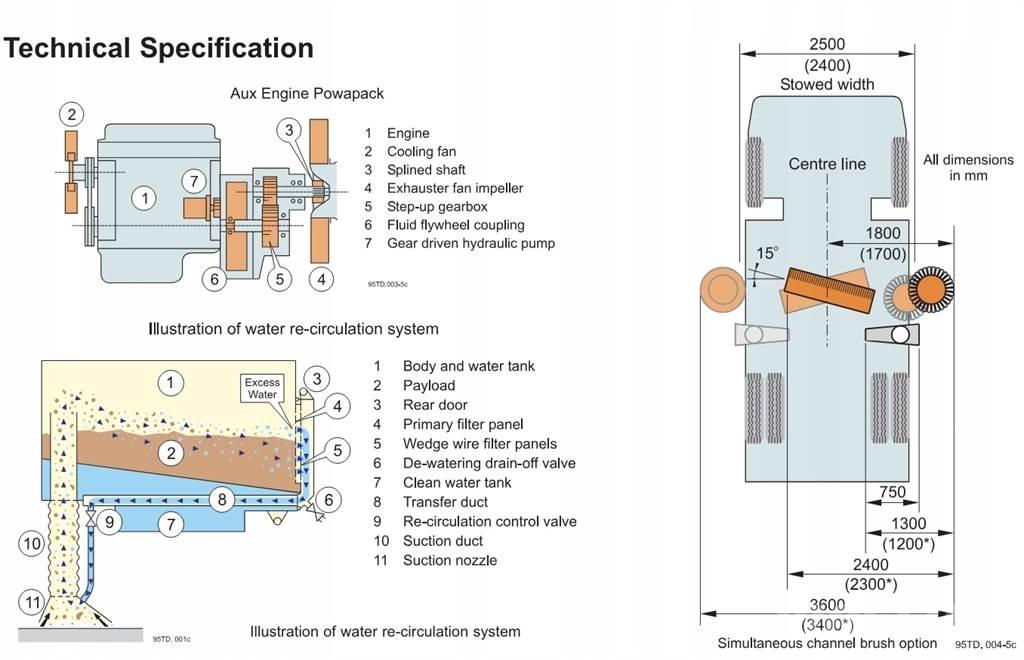 Johnston VT650 Varredoras