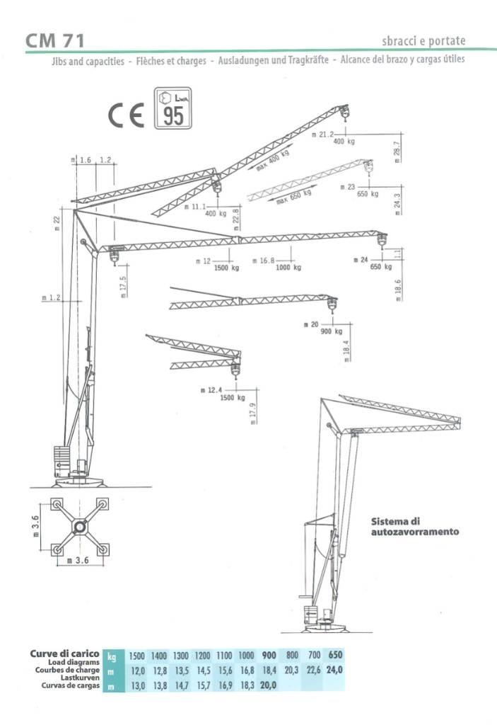 Cattaneo CM71 Auto-gruas