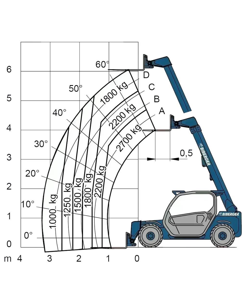 Merlo P27.6 Plus Empilhadores - Outros