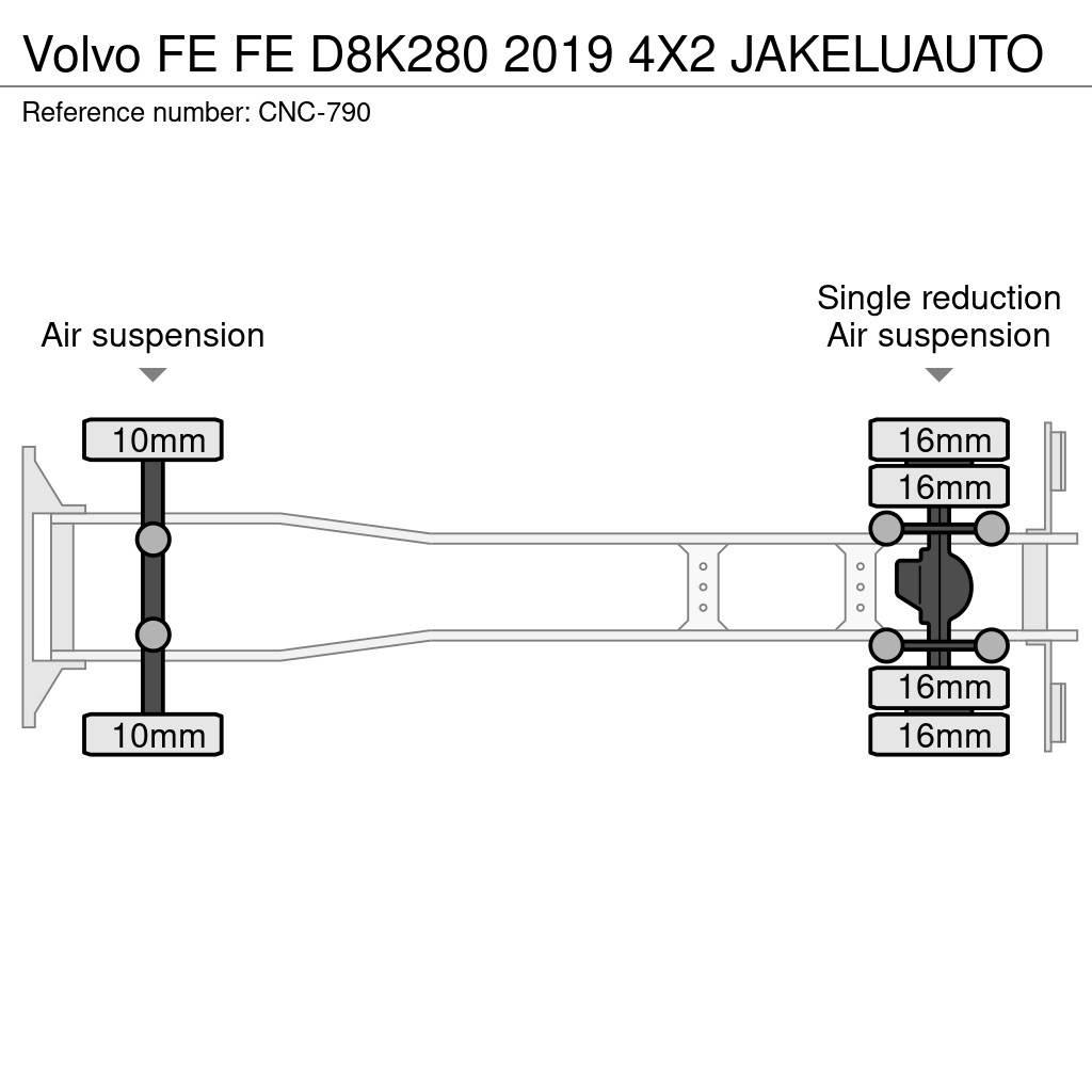 Volvo FE Camiões de caixa fechada