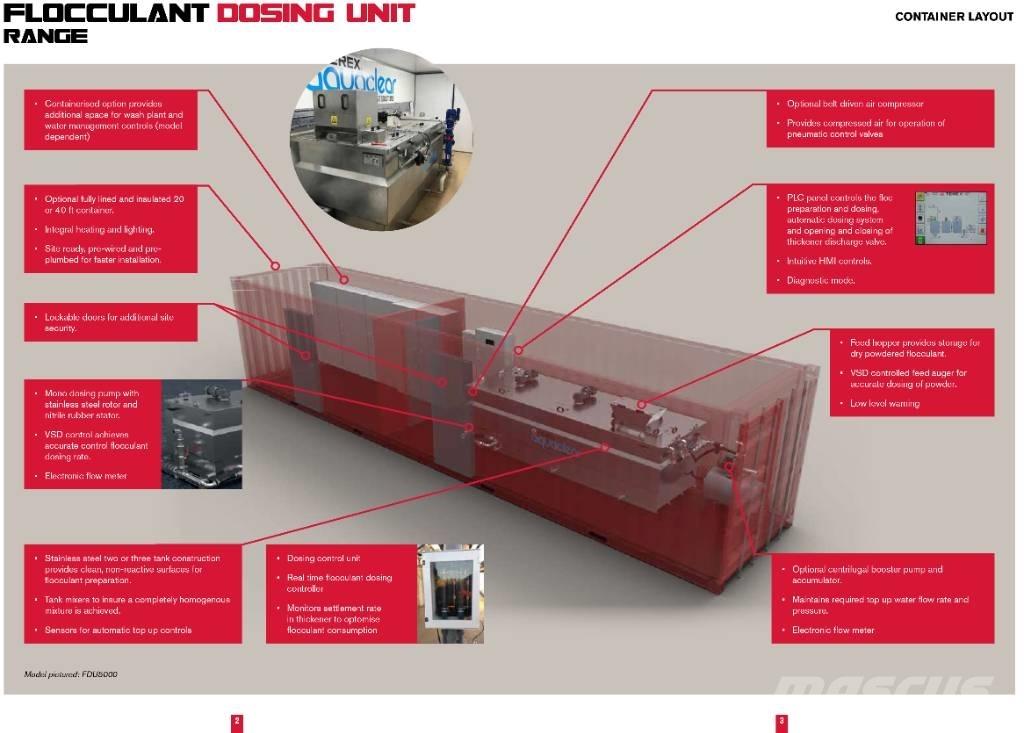 Terex Aquaclear Distribuidores Agregados