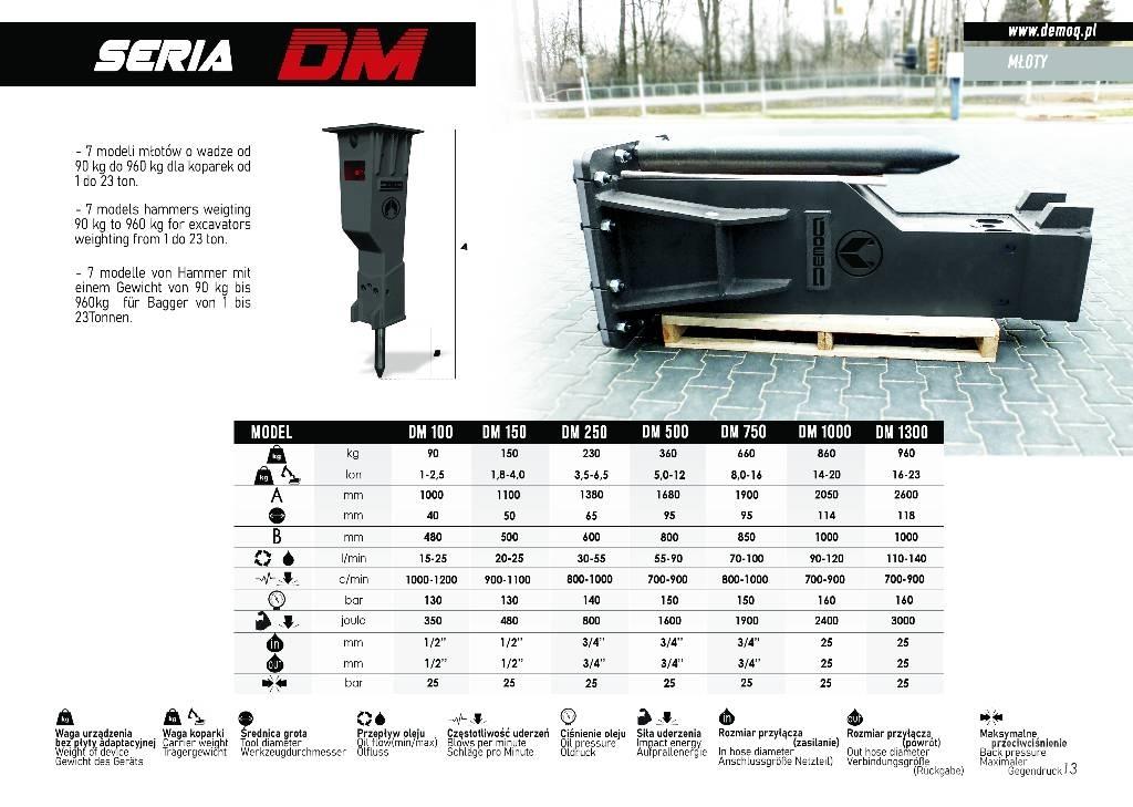  DEMOQ DM750 Martelos Hidráulicos