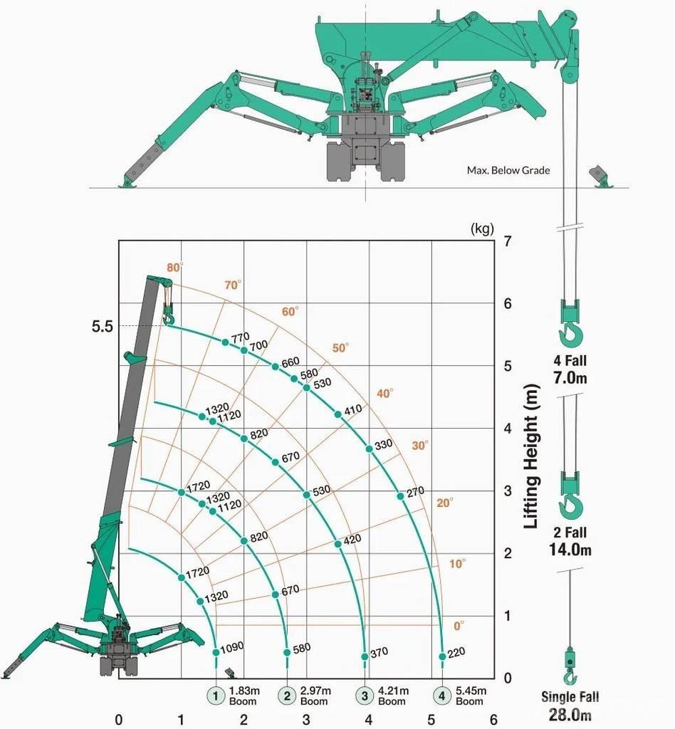 Maeda MC174CRM Mini gruas
