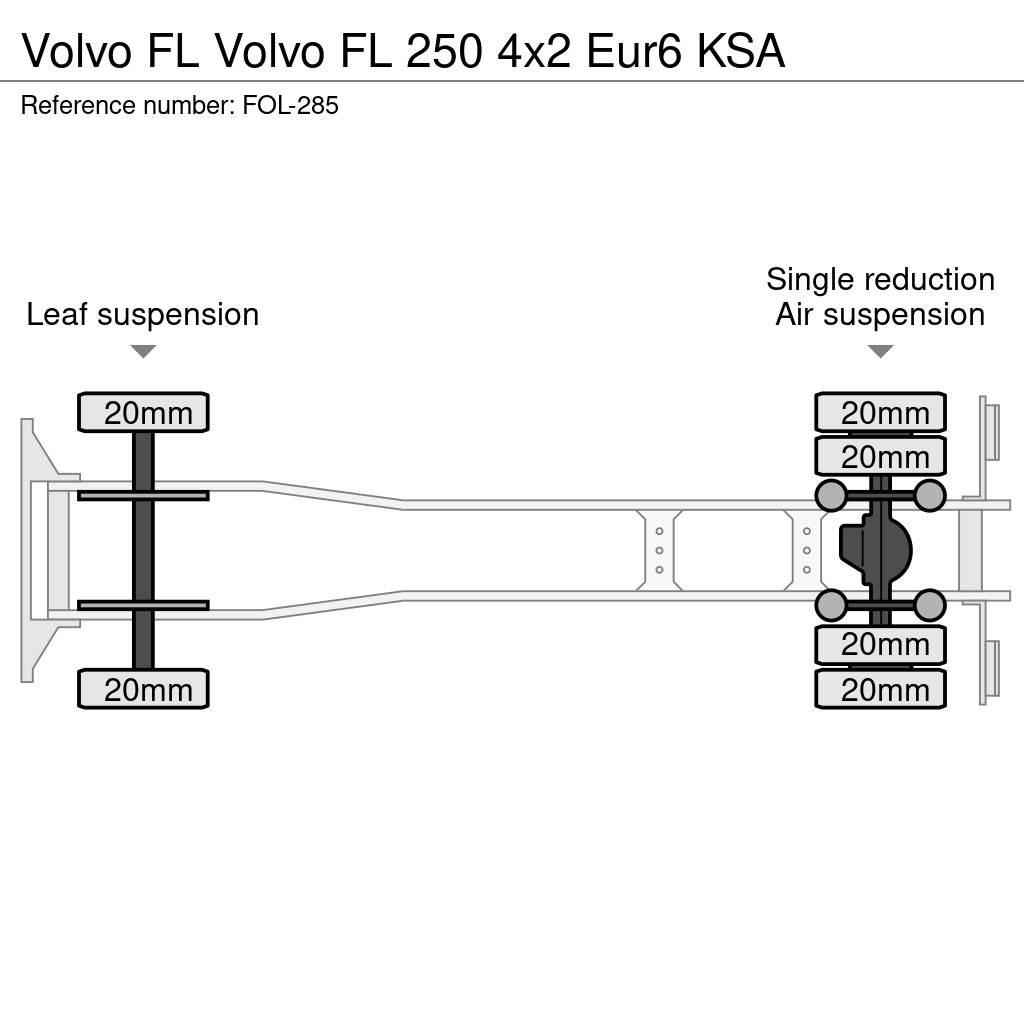 Volvo FL Camiões de caixa fechada