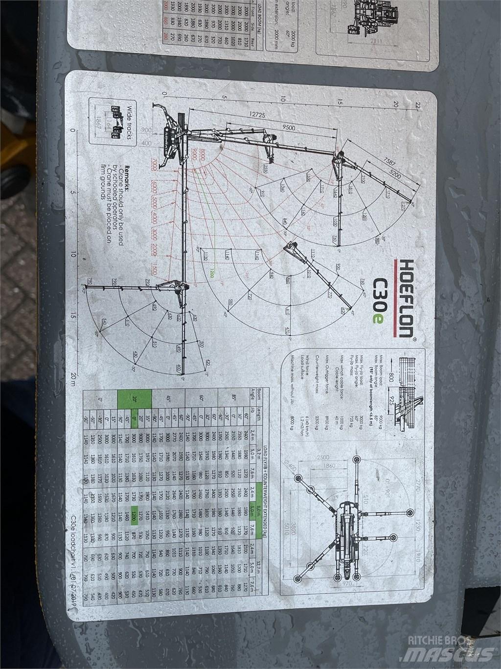 Hoeflon C 30 E Mini gruas