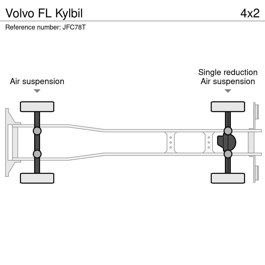 Volvo FL Kylbil Camiões caixa temperatura controlada