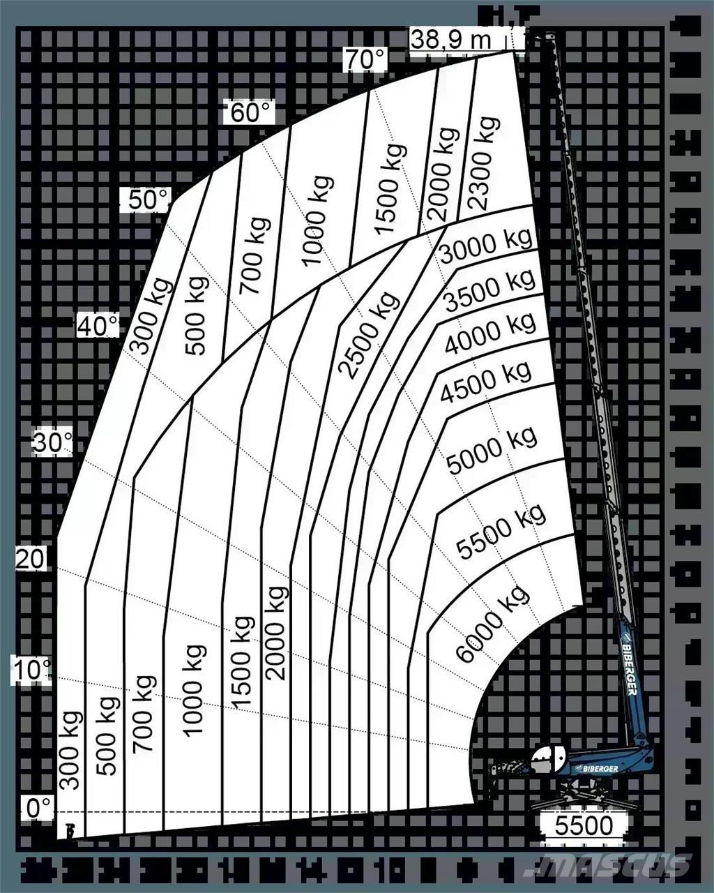 Magni RTH 6.39 SH Manipuladores telescópicos