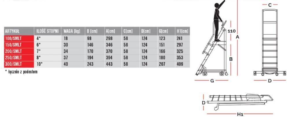 Faraone 150/SMLT Plataformas armazém