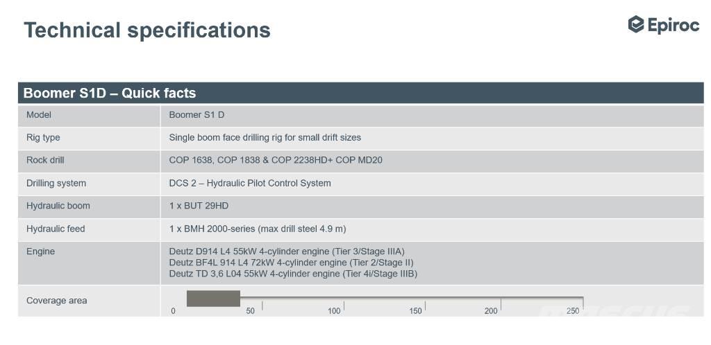 Epiroc Boomer S1D DH Cable Bolters Subterrâneas